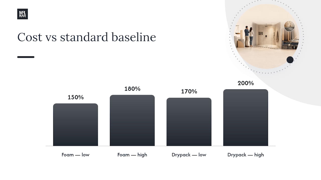 Foam Pan or Drypack: Which Costs More? — overview diagram