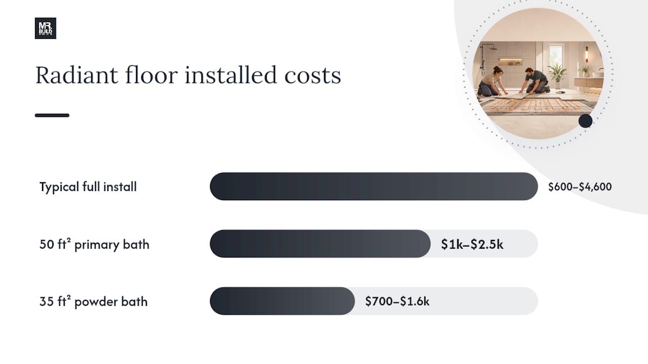 Diagram comparing radiant floor heating costs and variables