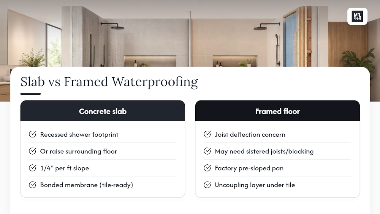 Concrete slab versus framed floor waterproofing