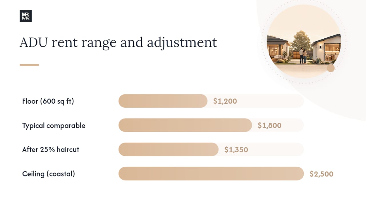 How Much Can an ADU Rental Property Earn? — overview diagram