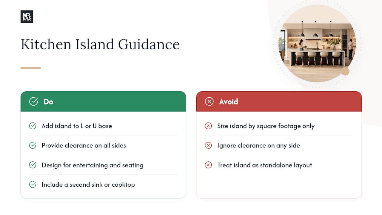 6. Island Kitchens — overview diagram