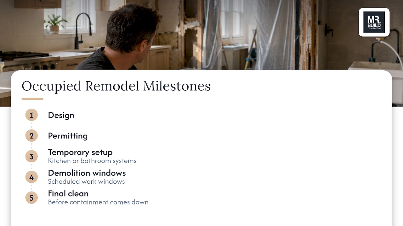 Five milestones in an occupied home remodel