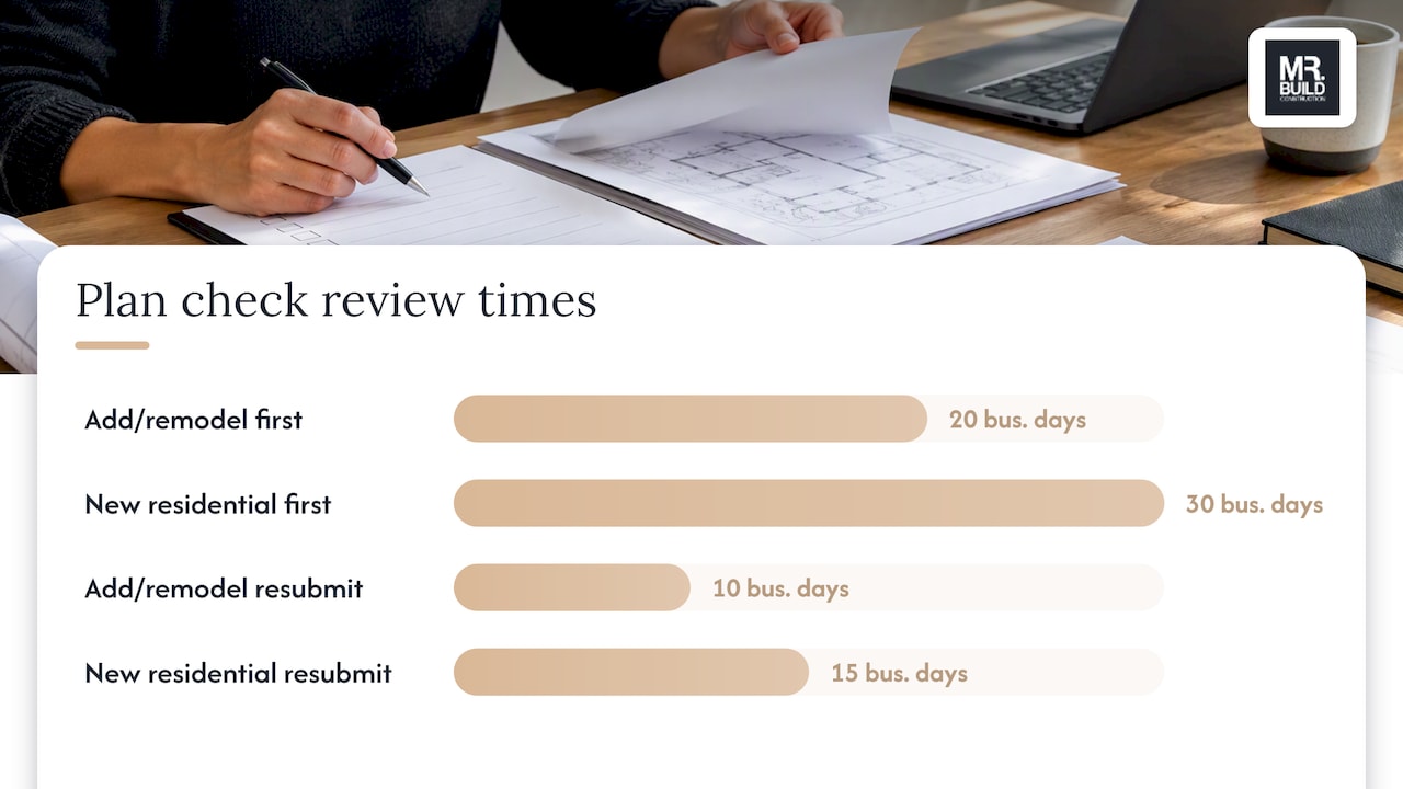 What does the permit process look like, and how long does plan check take? — overview diagram