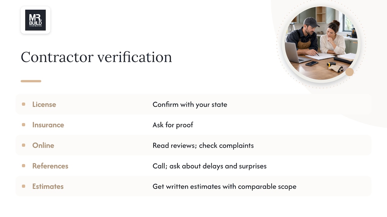 Verify before you trust — overview diagram